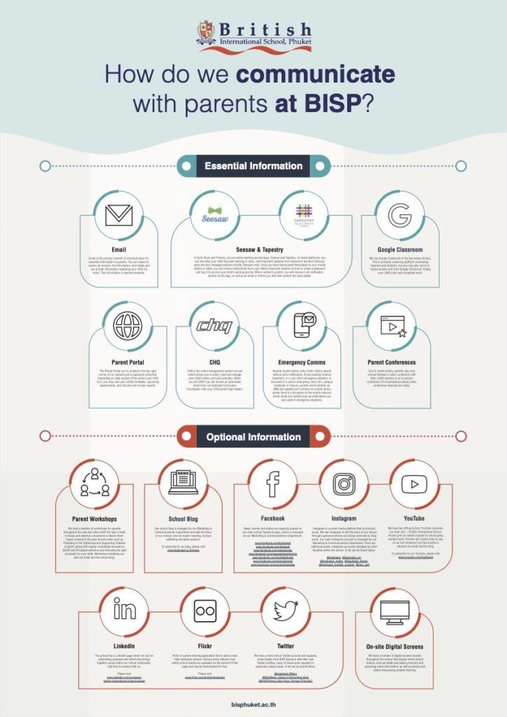 How do we communicate with parents at BISP