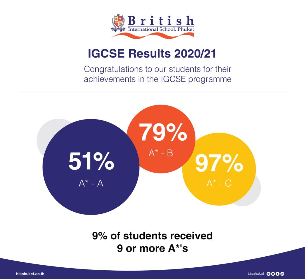 IGCSE Headline graphic 03