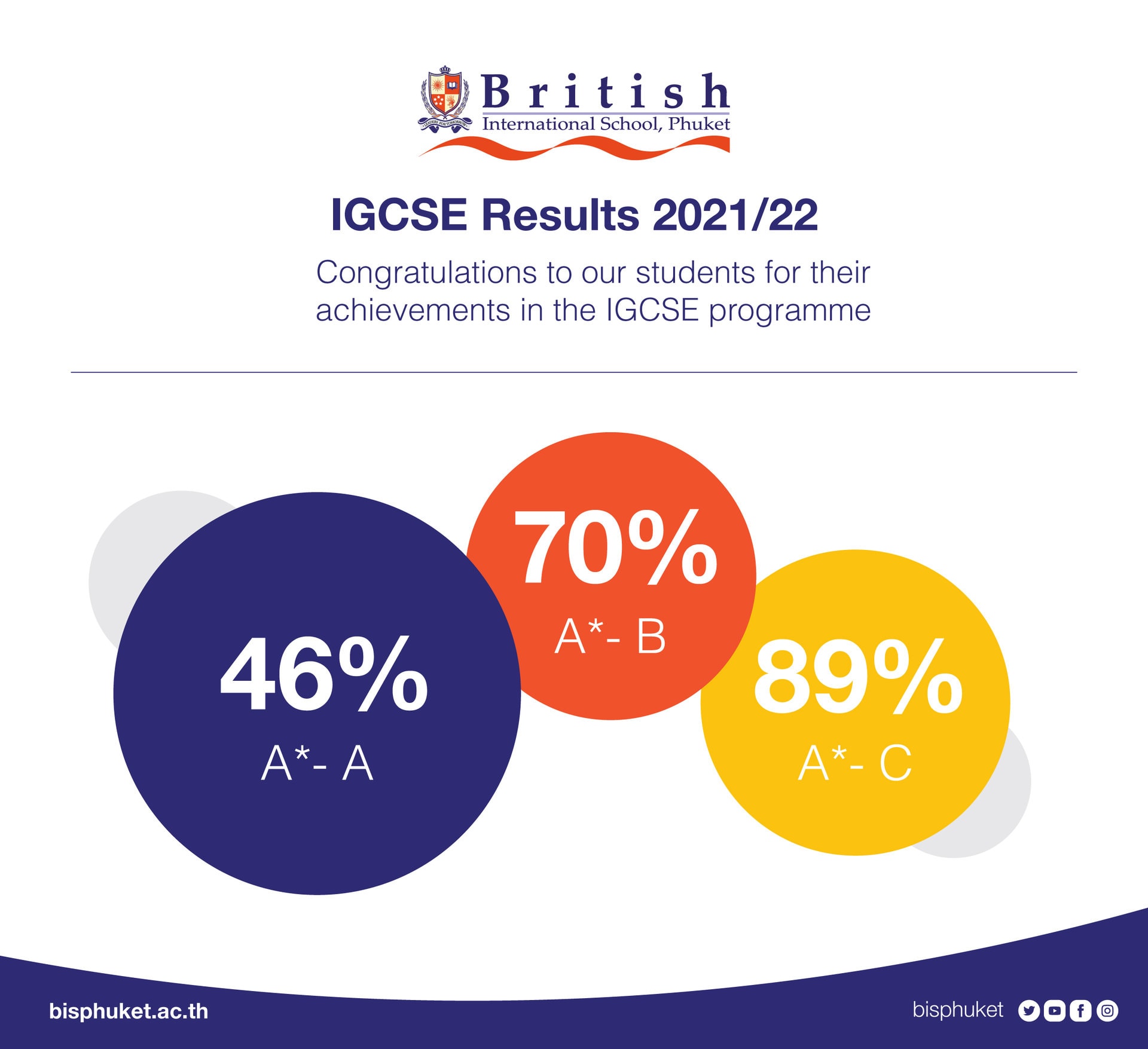 BISP Students Make the Grade in 2022 IGCSE Programme! British International School Phuket