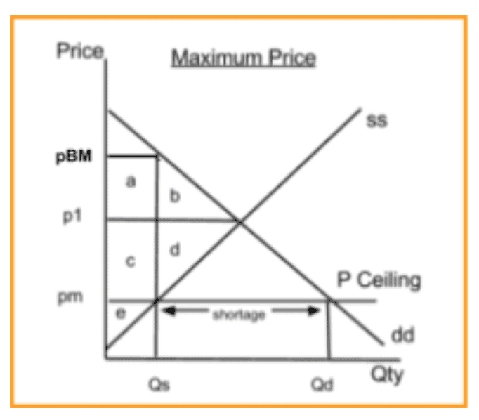 Tips on How to Complete Long Answer Questions in IB Economics Paper 1