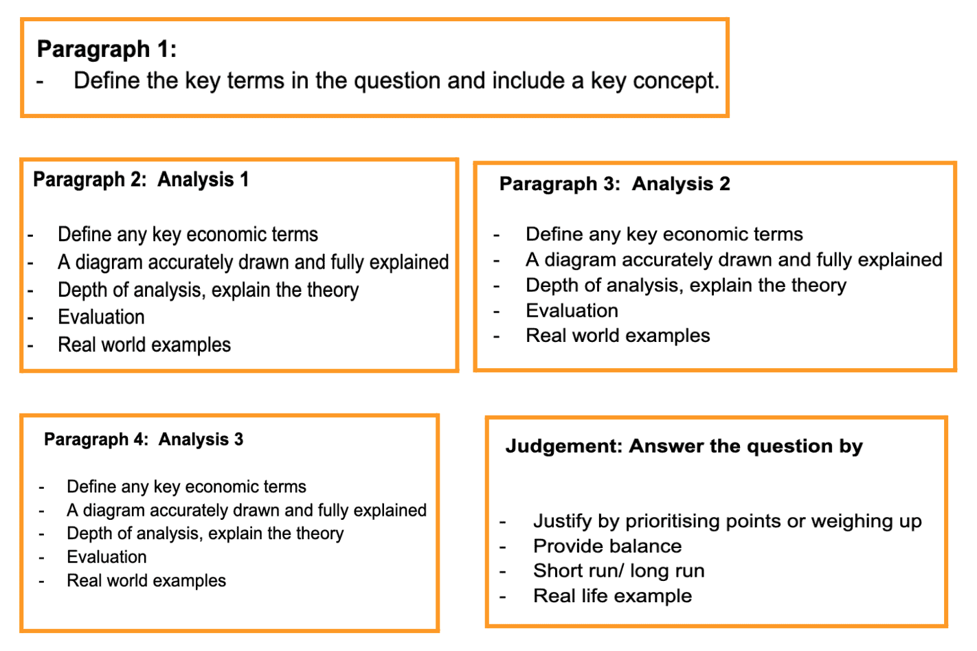 Tips on How to Complete Long Answer Questions in IB Economics Paper 1