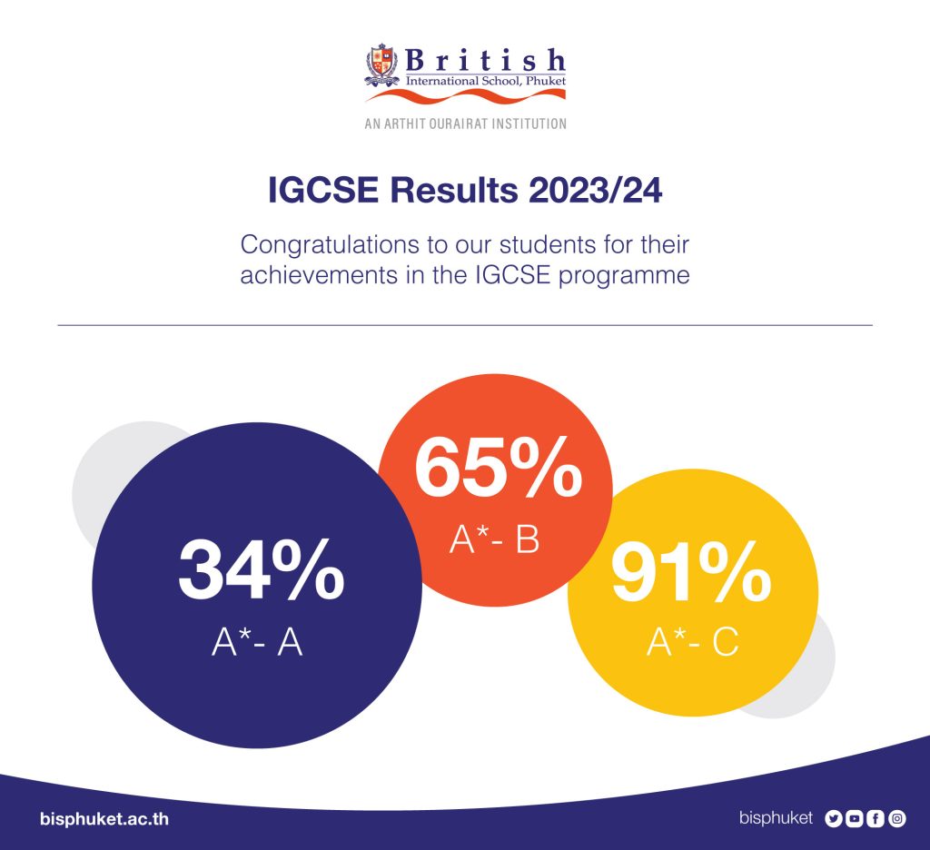 IGCSE Results 2023 24